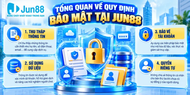 Tổng quan về quy định về bảo mật tại Jun88